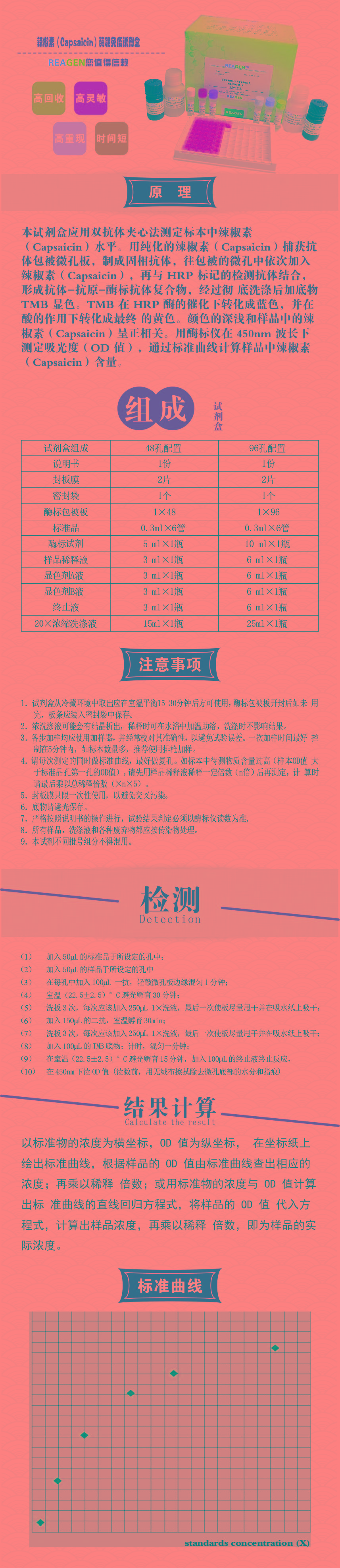 試劑盒|產(chǎn)品檢測(cè)試劑盒|代理品牌