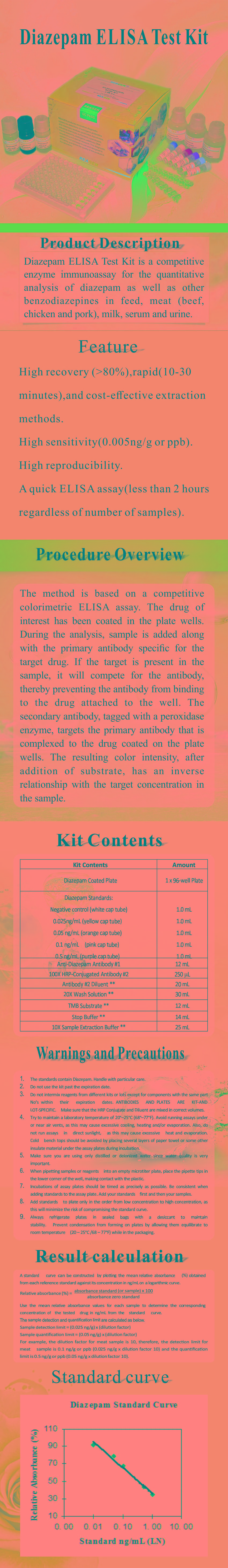 試劑盒|產(chǎn)品檢測(cè)試劑盒|代理品牌