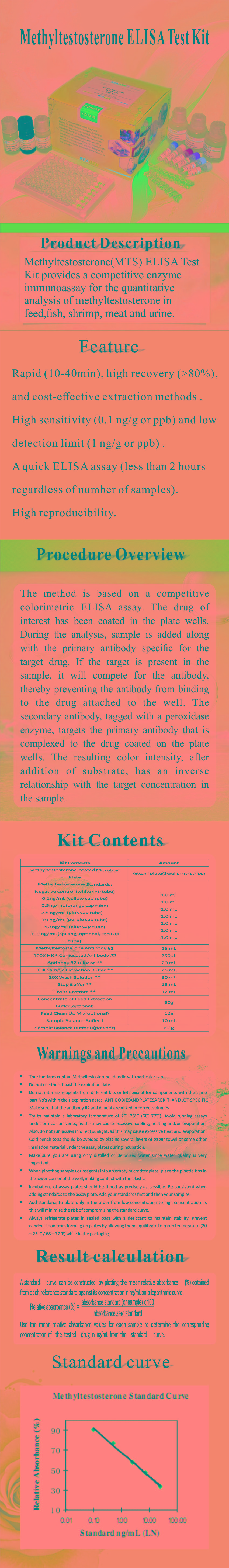 試劑盒|產品檢測試劑盒|代理品牌