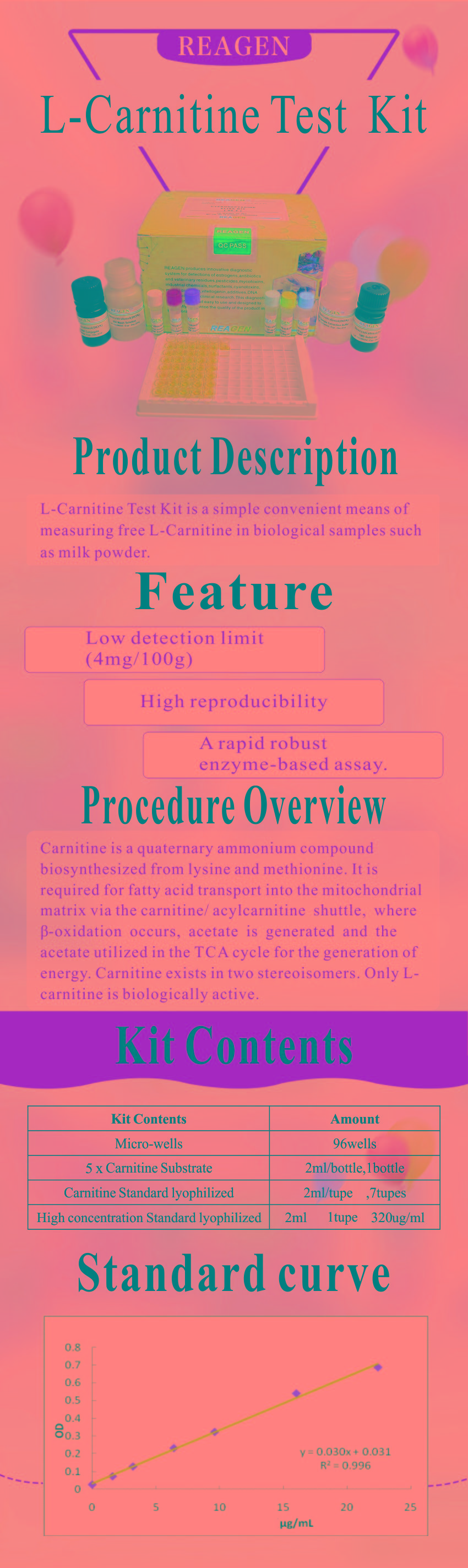 試劑盒|產(chǎn)品檢測試劑盒|代理品牌