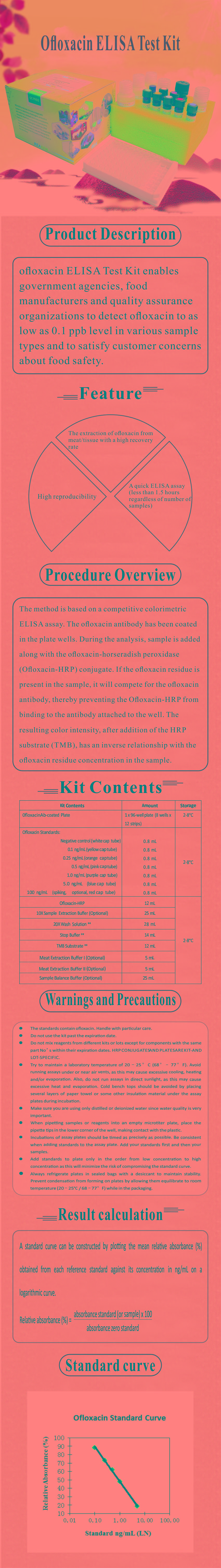 試劑盒|產(chǎn)品檢測試劑盒|代理品牌