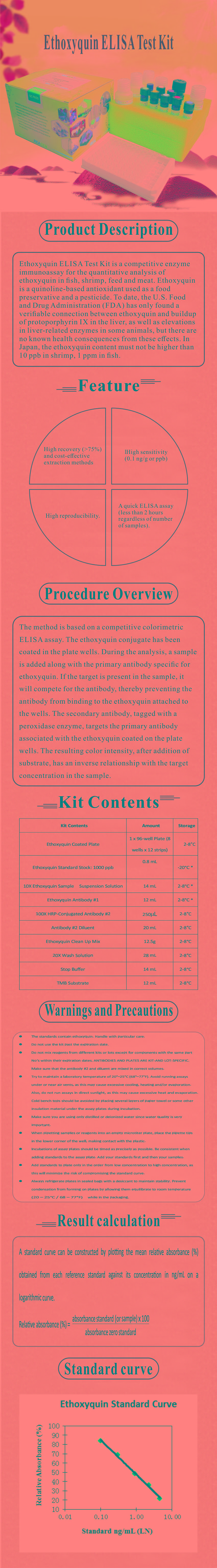 試劑盒|產品檢測試劑盒|代理品牌