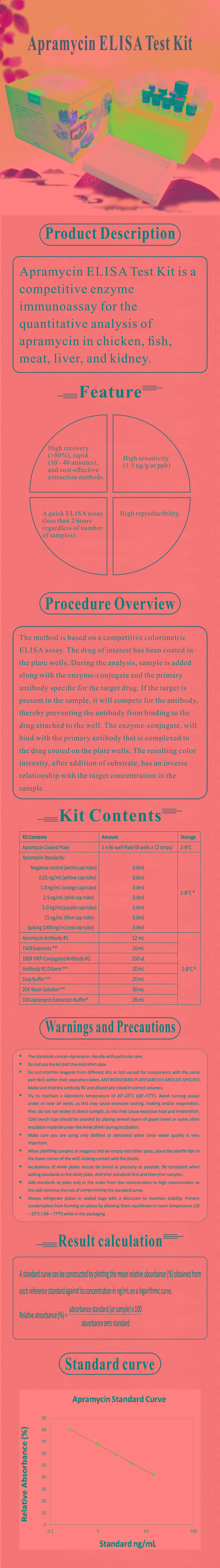 試劑盒|產(chǎn)品檢測(cè)試劑盒|代理品牌 試劑盒|產(chǎn)品檢測(cè)試劑盒|代理品牌