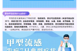 警惕！甲流H1N1來襲，這些預(yù)防措施你需要知道