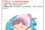 【健康預(yù)警】冬日健康警報?。?！人偏肺病毒（HMPV）